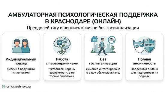Инфографика об амбулаторной психологической поддержке онлайн в Богучаре. 4 ключевых преимущества: индивидуальный подход, работа с первопричинами, без госпитализации, полная анонимность.